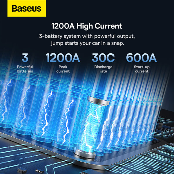 [ Premium] Baseus Car Jump Starter Super Energy Pro+ 12000mAh Battery Capacity 1200A Current   Black  -C00245700111-00 - Image 5