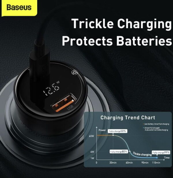 Baseus Superme Digital Display PPS 65W+30W Dual Quick Car Charger  CCZX-01 - Image 3