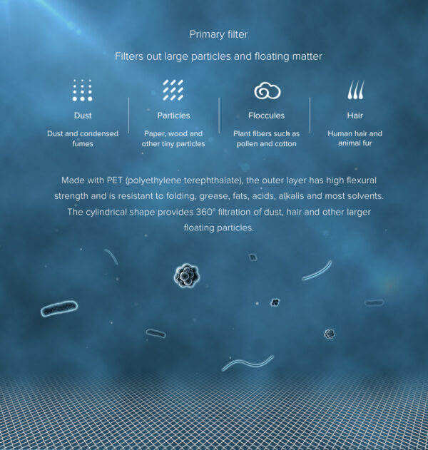 Mi Air Purifier HEPA Filter - Image 4